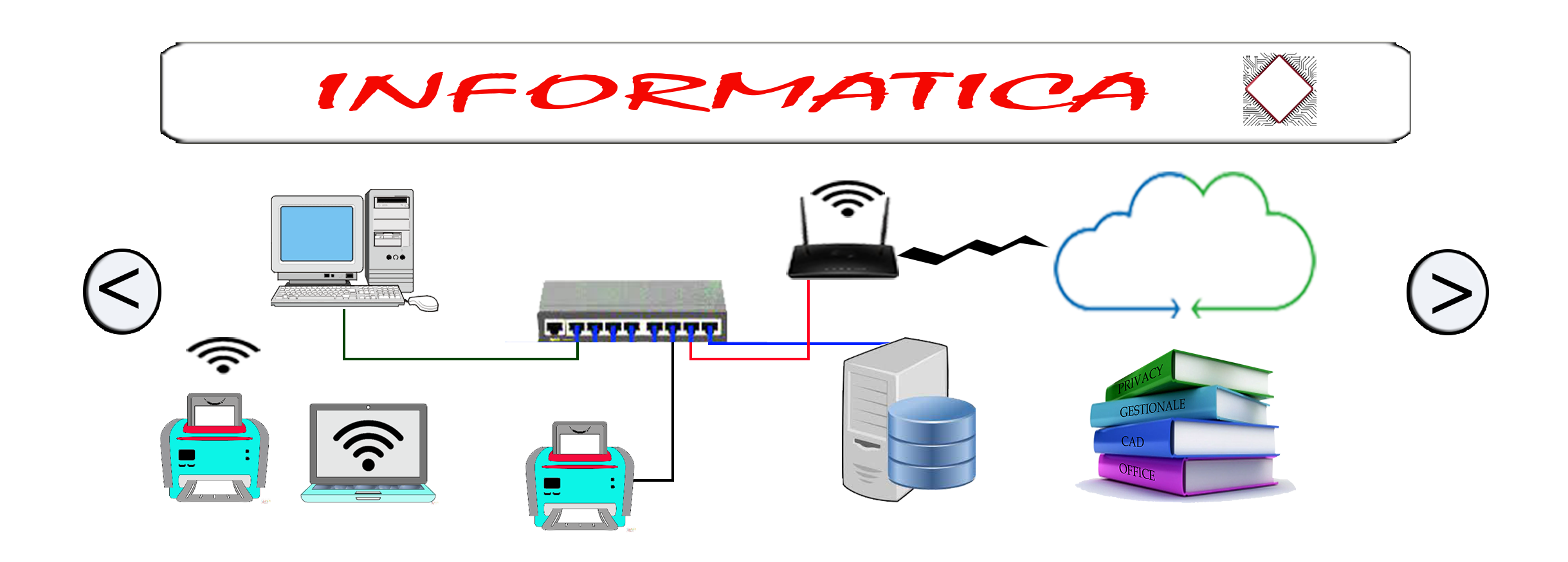 Informatica